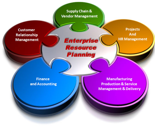 ERP neoTECH